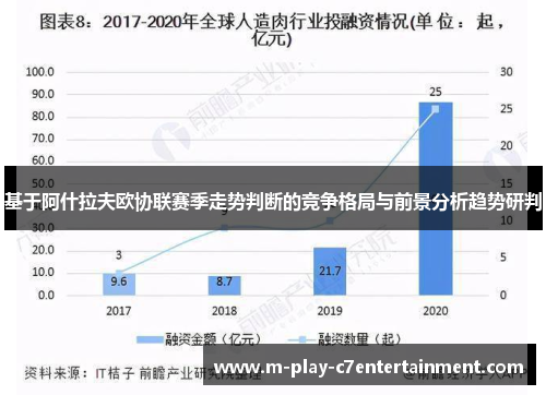 基于阿什拉夫欧协联赛季走势判断的竞争格局与前景分析趋势研判