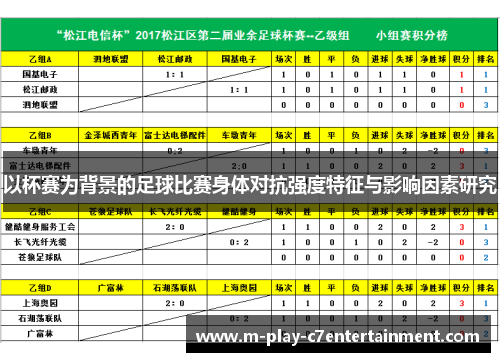 以杯赛为背景的足球比赛身体对抗强度特征与影响因素研究