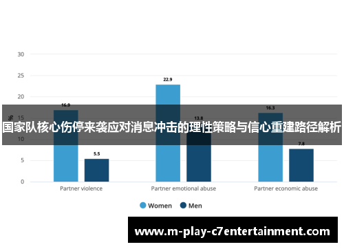 国家队核心伤停来袭应对消息冲击的理性策略与信心重建路径解析
