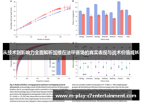 从技术到影响力全面解析加维在法甲赛场的真实表现与战术价值成长