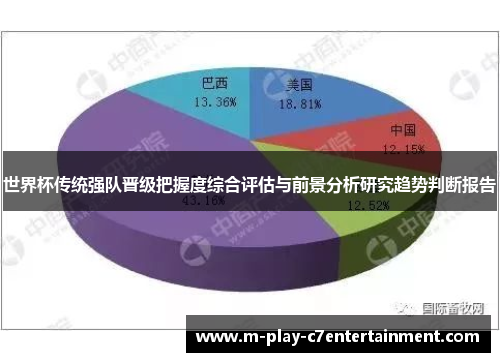 世界杯传统强队晋级把握度综合评估与前景分析研究趋势判断报告