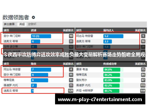 今夜西甲攻防博弈进攻效率成胜负最大变量解析赛场走势前瞻全局观