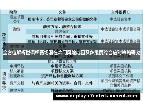 全方位解析世俱杯赛场潜在冷门风险成因及多维度综合应对策略研究