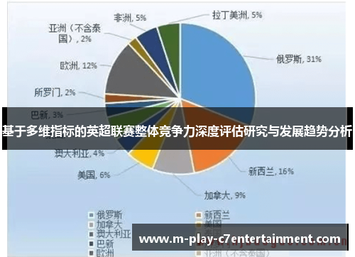 基于多维指标的英超联赛整体竞争力深度评估研究与发展趋势分析