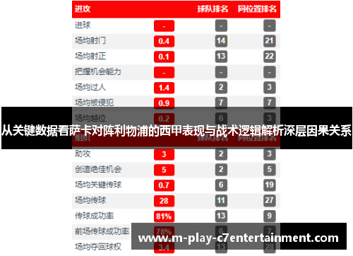 从关键数据看萨卡对阵利物浦的西甲表现与战术逻辑解析深层因果关系 从关键数据看萨卡对阵利物浦的西甲表现与战术逻辑解析深层因果关系