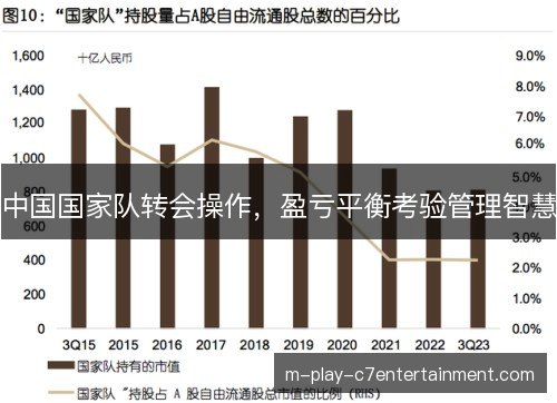 中国国家队转会操作,盈亏平衡考验管理智慧 中国国家队转会操作,盈亏平衡考验管理智慧